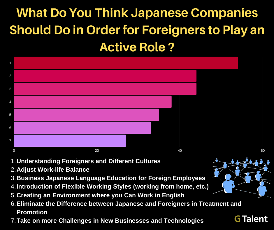 What Japanese Companies should do to hire Foreign Talent