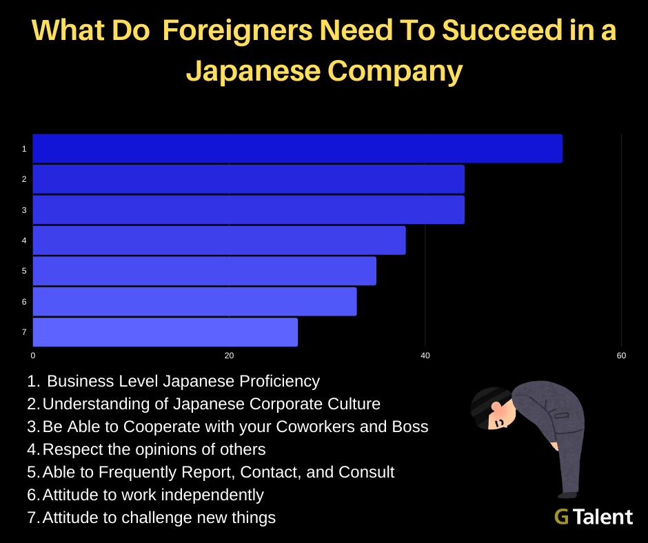 What you need to succeed in Japan